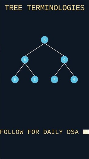 Tree Data Structures #Viral #Youtube #Teachers #AI #dsa #trending #shorts #shortvideo #datastructure