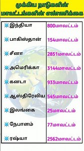 😲Number Of District|| #tamil #shorts