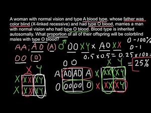 Color blindness and ABO blood type inheritance