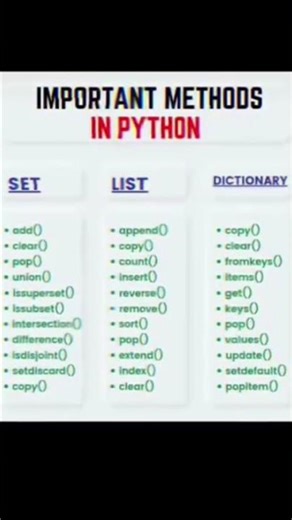 IMPORTANT METHODS IN PYTHON #coding #subscribe