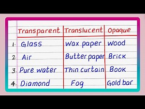 Examples of Transparent, Translucent and Opaque Objects | Materials | Updated Video
