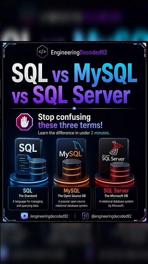 SQL vs MySQL vs SQL Server | Stop Confusing Them! 🤯
