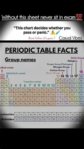 #chemistryfacts#biology #education #ytshorts#shorts #trendingnow #physics