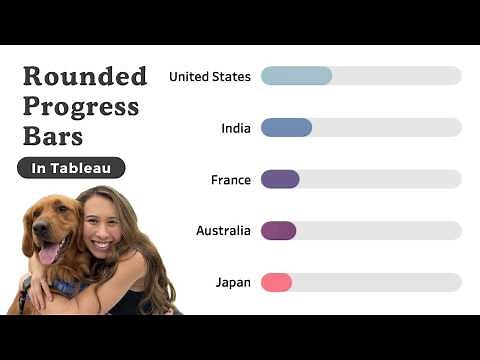 How to Create Rounded Progress Bars in Tableau