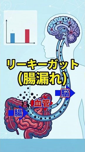 【医師が解説】寝ても取れない疲れの正体？脳の霧「ブレインフォグ」と腸の関係