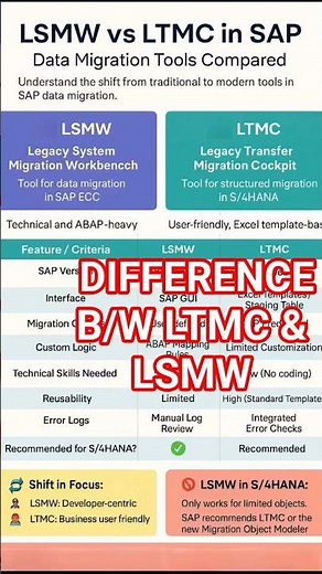 Difference between LSMW and LTMC in sap. LSMW vs LTMC difference.#saport #viral #viralvideo #job