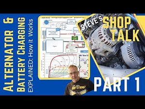 EXPLAINED: Truck Alternator Charging Auxiliary Lithium Battery