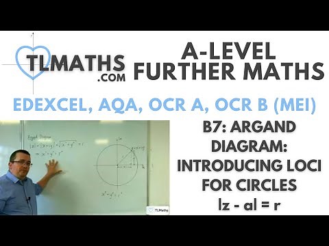 A-Level Further Maths B7-01 Argand Diagram: Introducing Loci for Circles |z-a|=r
