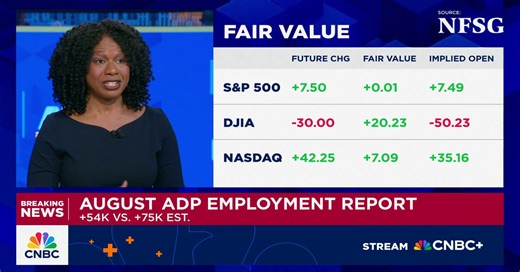 Labor market growth slows dramatically in August with U.S. adding just 54,000 jobs, ADP says