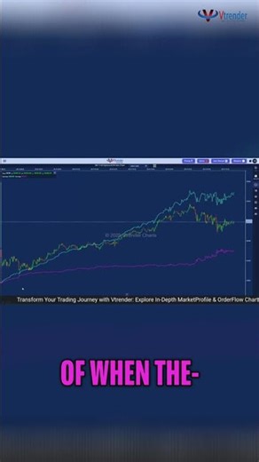 Market Profile & VolumeX: Decoding NIFTY and Bank NIFTY Signals! #shorts