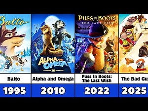 All Wolf Animated Movies List (1973-2025)