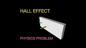 Physics made simple: Lorentz force and the Hall effect sensor