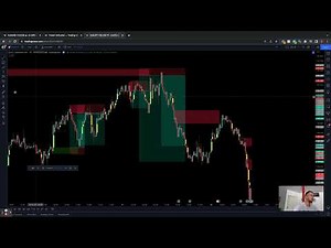 Order Block Finder for Tradingview