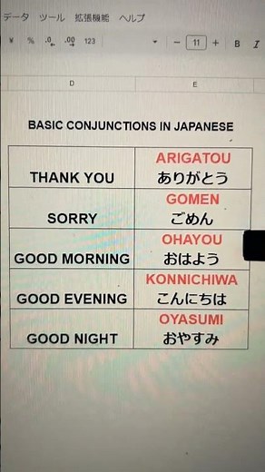 Learn Basic Japanese Phrases by Listening | Useful Expressions with English & Romaji