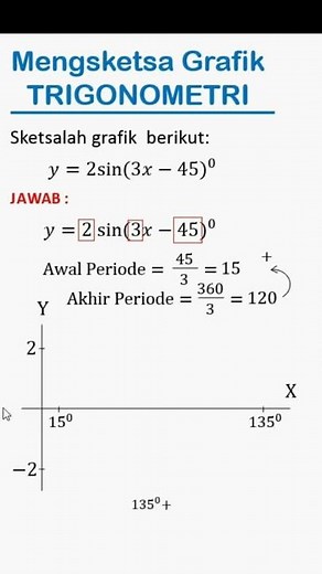 sketch of trigonometric function graphs