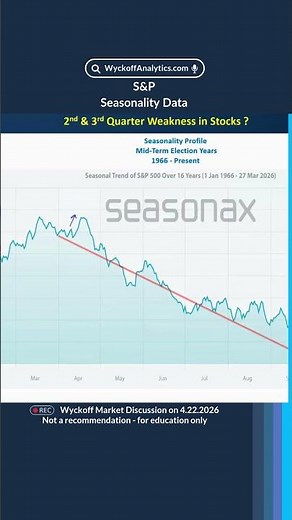 S&P – Seasonality Data