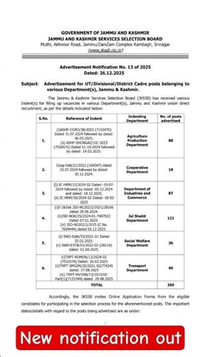 JKSSB new job Notification Out