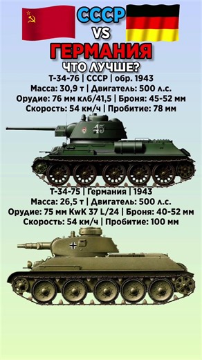 Т-34-76 VS Т-34-75 #benderhistory #танки #история #shorts