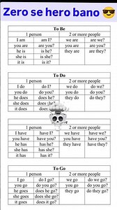 #english #englishgrammar #englishlanguage #english