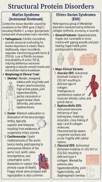 4-6 Structural Protein Disorders