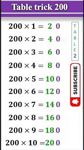 Table trick 200 #maths