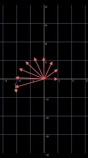 math animations #shorts#shortsfeed#math#learn#education#mathematics