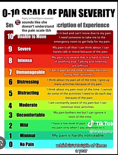 Understanding Chronic Pain Scales: A Comprehensive Comparison