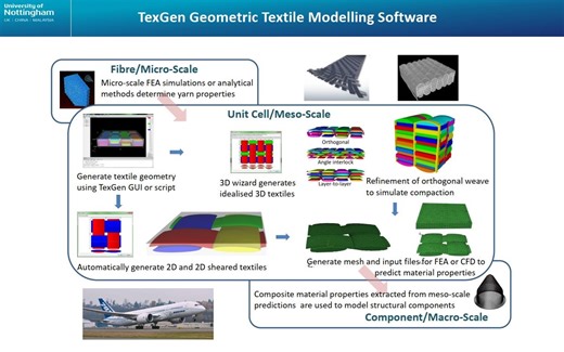 【TexGen教程】第二部分：导出用于仿真的TexGen模型