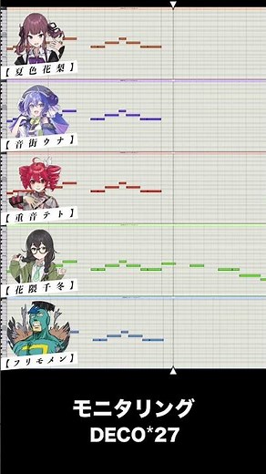 【歌ってもらった】モニタリング - DECO*27 #ボカロ #vocaloid #歌ってみた #重音テト #モニタリング