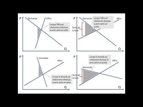 Fiscalité 6 : le coût de la fiscalité (1/2) La perte sèche
