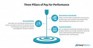 Pay for Performance - https://www.easymetrics.com