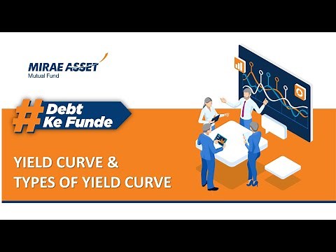 Chapter 4: Yield Curve &Types Of Yield Curve
