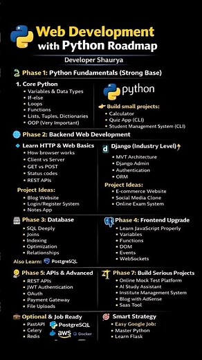 Web Development with Python Roadmap 2026 🚀 | Complete Guide for Beginners | Developer Shaurya