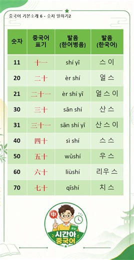 중국어 기본 소개 ⑥ 숫자 읽기 ②｜11 이상 숫자 말하는 법 #시간아중국어 #중국어숫자