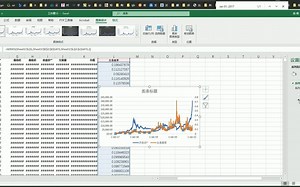 比特币价格与交易频率图表EXCEL教程