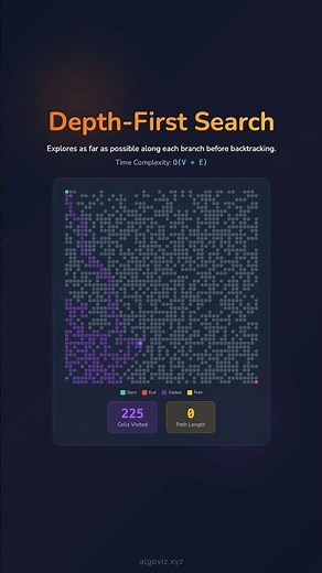 🚀 Exploring Depth First Search: A Visual Guide to Mastering Algorithms 🌐