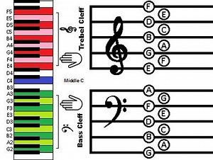 27K views · 137 reactions | Bass clef treble cleff | Vicpiano | Facebook