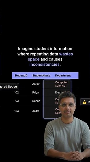 What Is Normalization in DBMS? (Interview Ready)#Normalization #SQLInterview #TechShorts