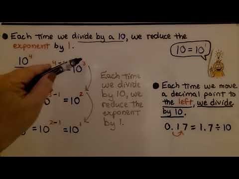 8th Grade Math 2.3a, Negative Powers of 10, Scientific Notation