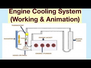 Engine Cooling System(Working & Animation)