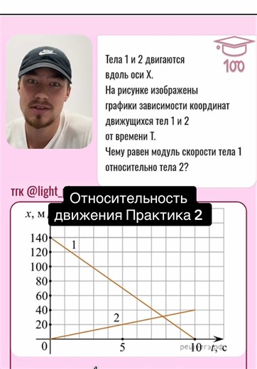 Мой тгк @light_physics #физика #егэ #математика #maths #physics
