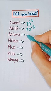 55K views · 561 reactions | Did you know? | Math Review ✅ | Math...