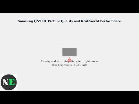 Samsung QN95B Neo QLED Review – Real World Picture, Gaming & Tizen OS
