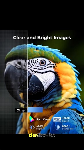 Experience the ultimate movie night with the Mini Projector by ELEPHAS! This portable projector delivers stunning 1080P HD images on a massive 200-inch screen. With seamless connectivity to smartphones, laptops, and more, it's perfect for indoor and outdoor entertainment. Plus, with a built-in HIFI speaker and efficient heat dissipation, you'll enjoy crisp visuals and sound quality. Upgrade your movie nights now! #Mini #Projector #Elephas #ad #B07YY87FXP