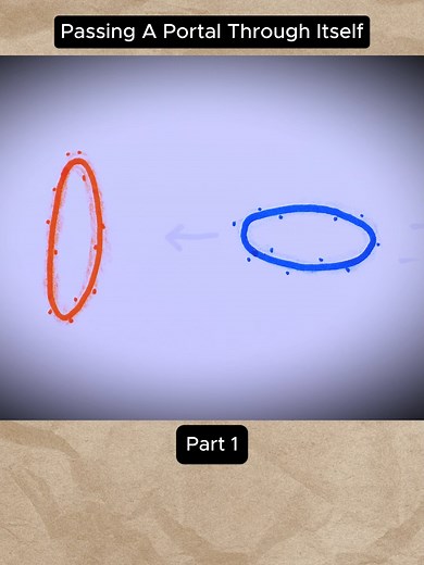 Passing a Portal Through Itself: A 2D Simulation