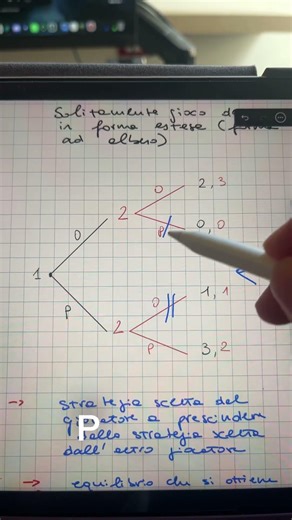 Backward induction explained simply.