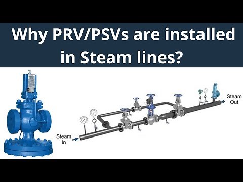 Why PRV/PSVs are installed in Steam lines? | Understanding Relief Systems Importance in Steam lines