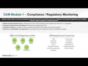 Guidehouse Continuous Asset Monitoring (CAM) Demo