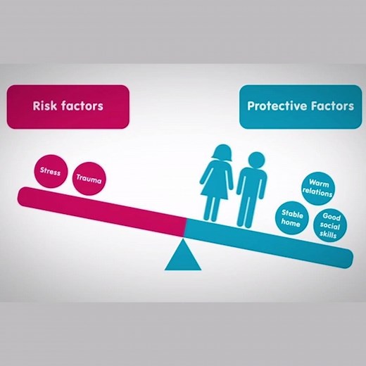 2.5K views · 66 reactions | Protective factors strengthen a child’s mental health and buffer them against risk, making them less likely to develop mental health difficulties. Read more: https://www.kidsmatter.edu.au/sites/default/files/public/KMECC4-201208-Risk-protective-factors.pdf | Be You | Facebook