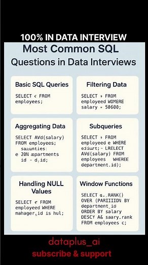 SQL Interview Questions & Answers | Real Queries Asked in Data Analyst Interviews#sql #dataanalytics